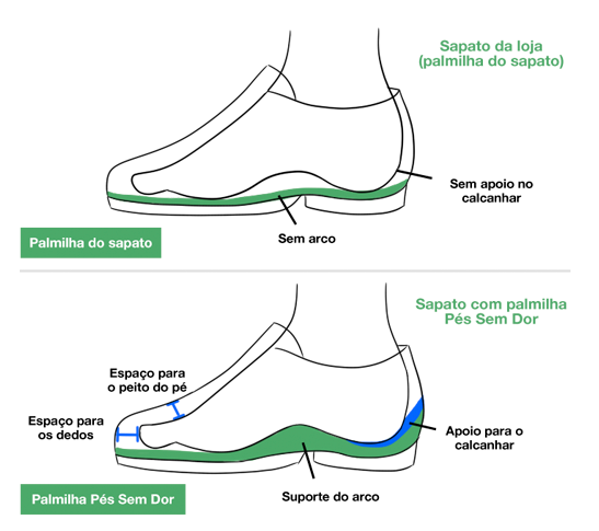 palmilha ortopedica para sapato social